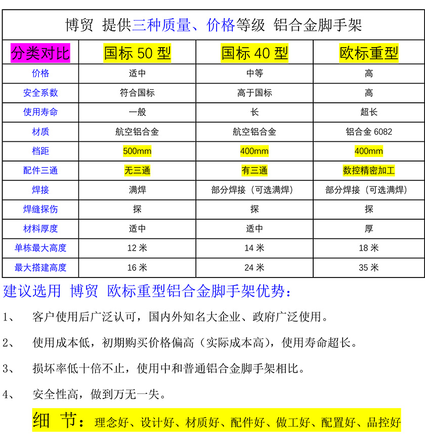 三种质量价格脚手架2 840.jpg